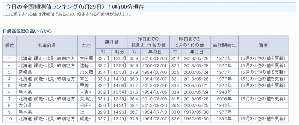 気象庁ウェブサイトより