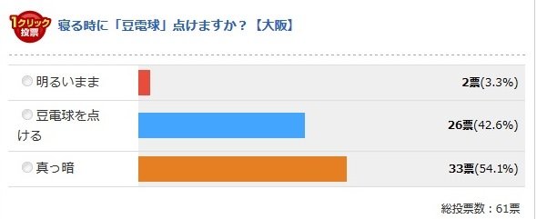 大阪府(Jタウンネット調べ)