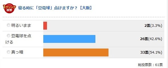 大阪府（Jタウンネット調べ）