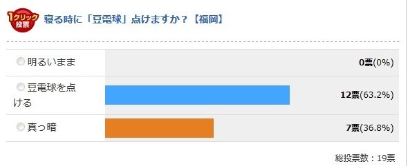 福岡県(Jタウンネット調べ)