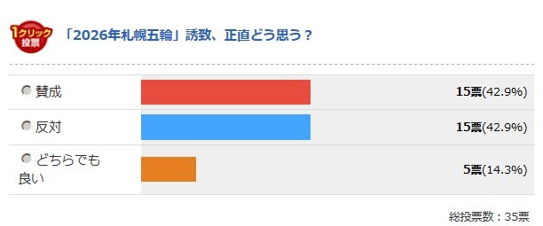 北海道の最終結果
