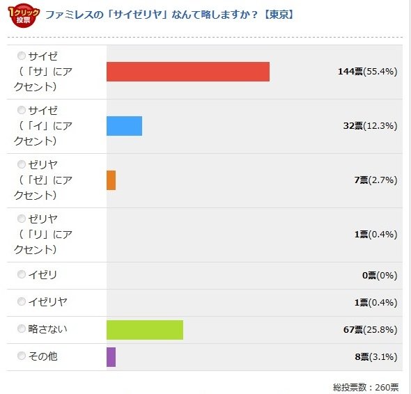 東京都（Jタウンネット調べ）