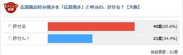 大阪府(Jタウンネット調べ)