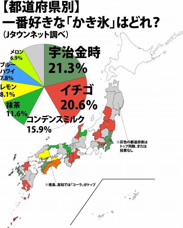 好きなかき氷はどれ？（Jタウン研究所調べ）