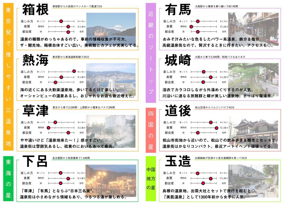 ながち / 温泉オタクOL（＠onsen_nagachi）さんのツイートより