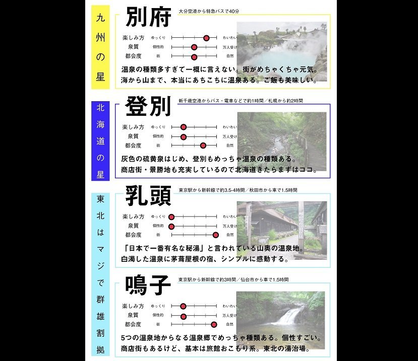 ながち / 温泉オタクOL（＠onsen_nagachi）さんのツイートより