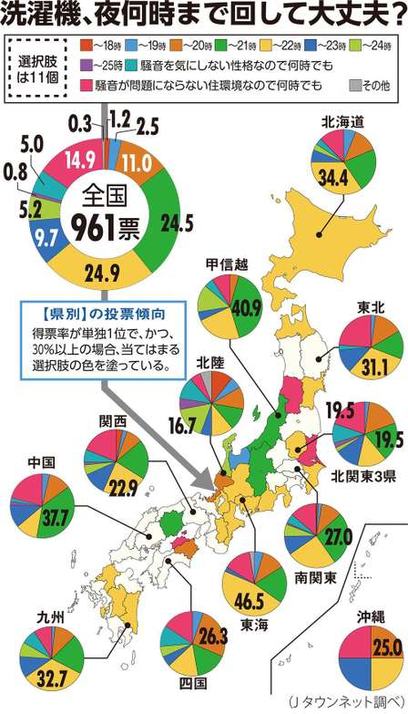 夜、洗濯機を回しても怒られない時間のリミットは「××時まで」だった!