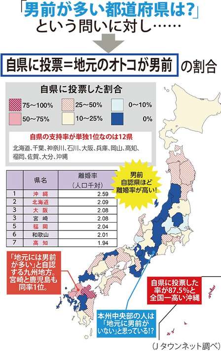 「男前の多い都道府県」ランキング、1位は関東の大都市&九州のあの県!