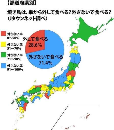 長年の議論ついに決着?「焼き鳥を串から外して食べる」は少数派だった!
