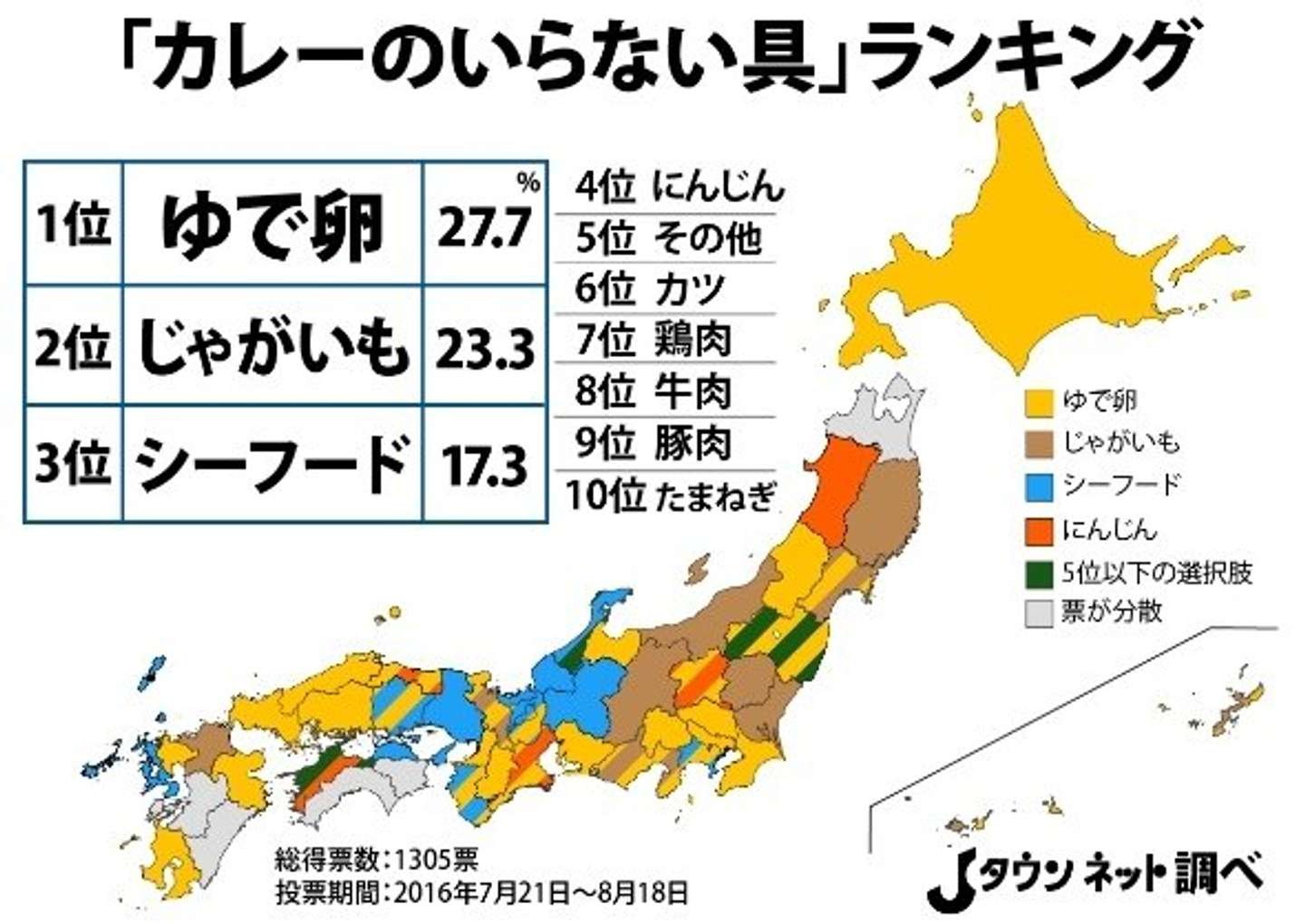 カレー 肉 地域