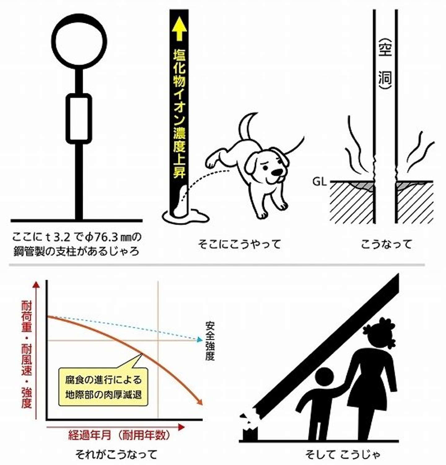 犬のオシッコで標識柱が倒れる 飼い主のモラル欠如が招く深刻事故 全文表示 Jタウンネット