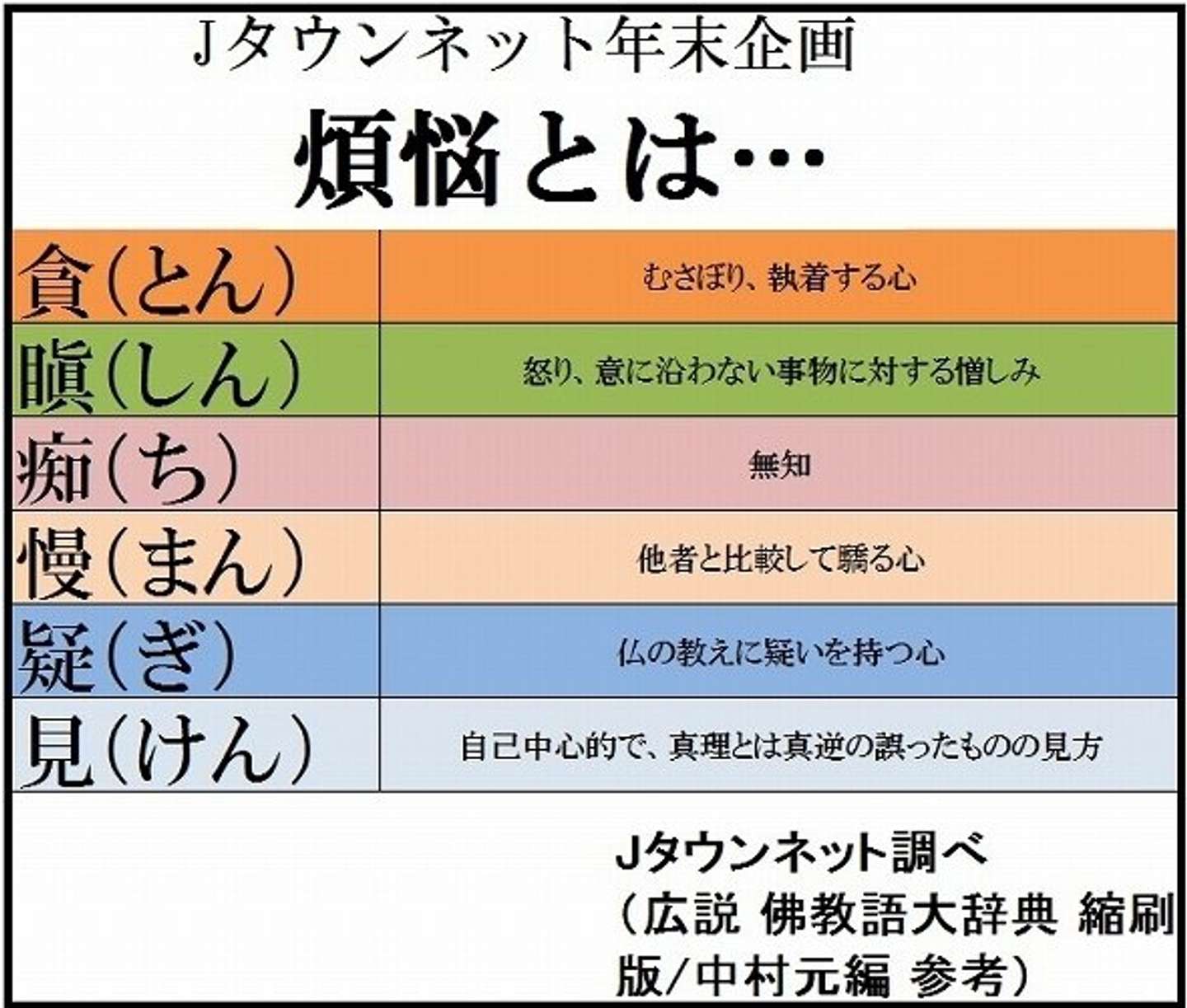 108の煩悩」って、具体的には何と何と何？ 詳細を専門書で調べてみた 