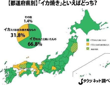イカ焼き=丸焼き? 粉もん? どっち派か、都道府県別に聞いてみると...