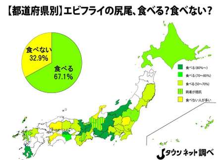 エビフライの尻尾「食べる/食べない」に地域差あり!? 東京・愛知・大阪比較すると...