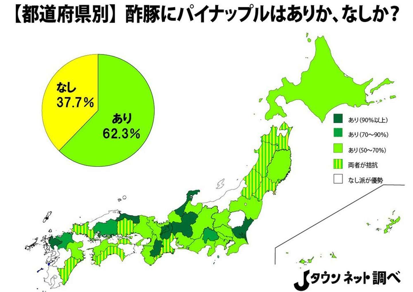 酢豚にパイナップル あり が6割超 都道府県別の違いは 全文表示 Jタウンネット