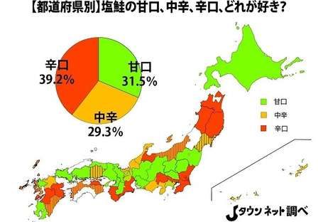 好きな塩鮭の「塩加減」 得票率では「辛口」優勢も、より多くの地域を制したのは...