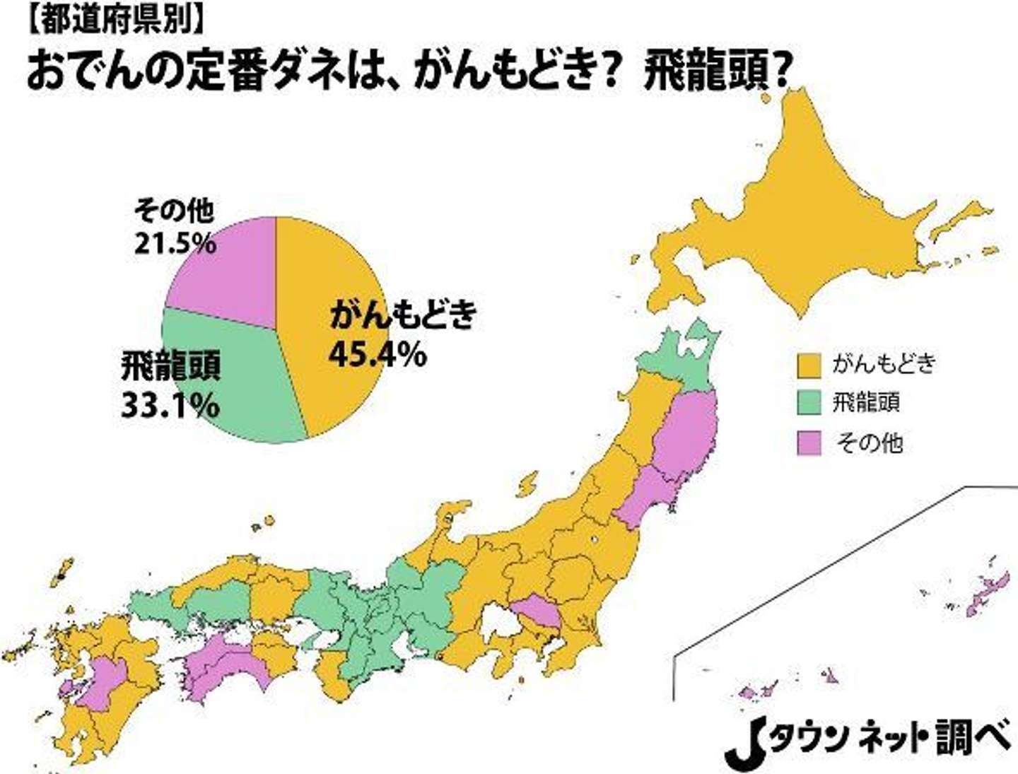 が ん もどき 由来