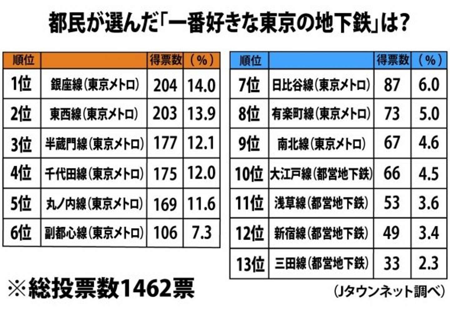 東京 私鉄 格付け