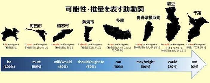 町田は「must be Kanagawa」、熱海は「should be Kanagawa」...? 「神奈川と学ぶ英文法」に火種しかない