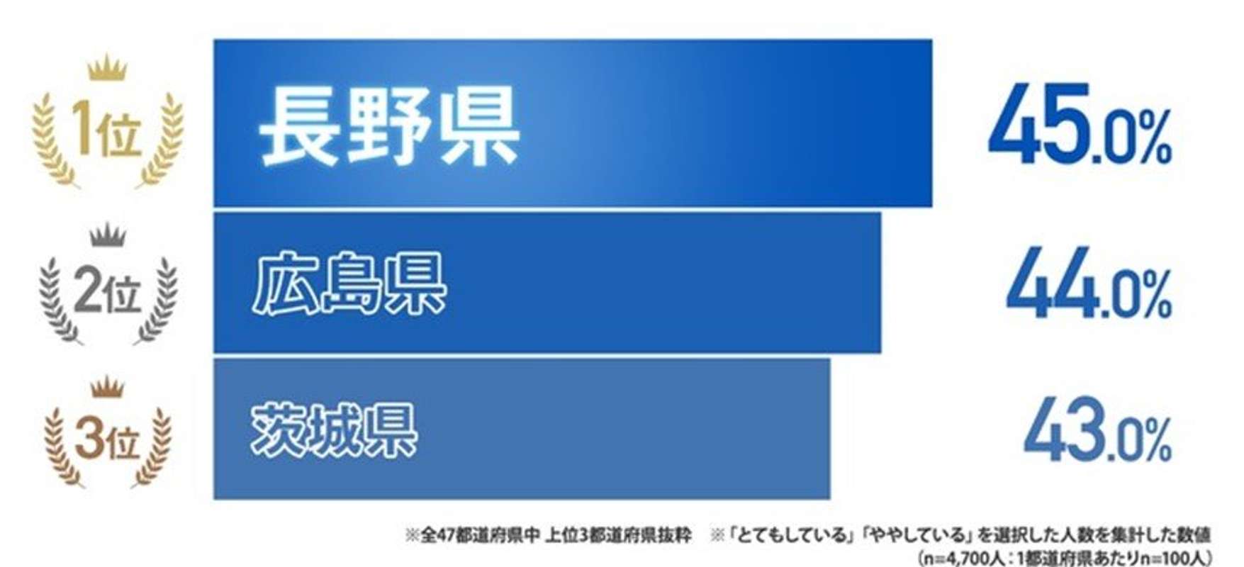 「『胃』の健康を考えて生活をしていますか？」