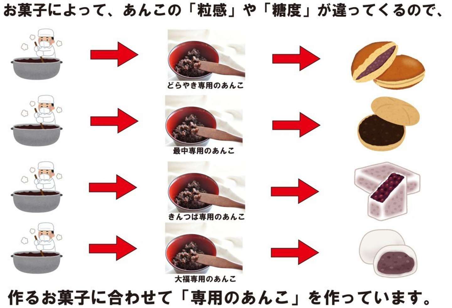 専用のあんこ(画像ははこだて柳屋公式ツイッターより)