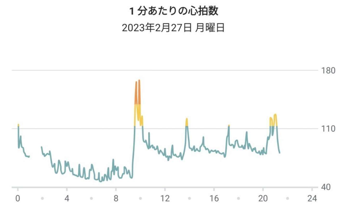 完成版がこちら