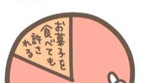 〝働きやすい職場の条件〟示したグラフに3.2万人共感 「やりがい」や「労働時間」よりも大事な〝あの要素〟