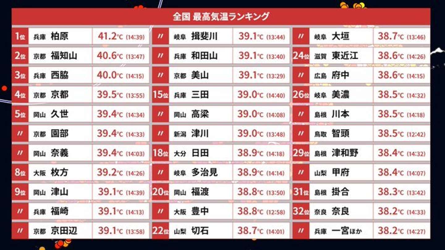 画像提供：走る人参(気象予報士) （＠Runninzin）さん