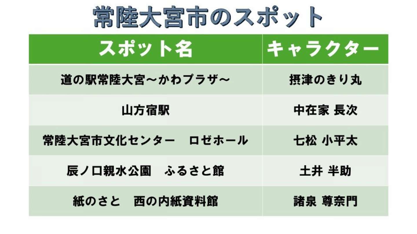 プレスリリースより編集部で作成