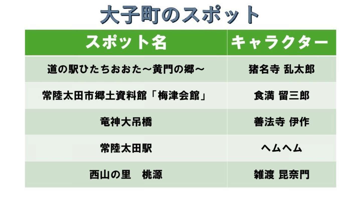 プレスリリースより編集部で作成