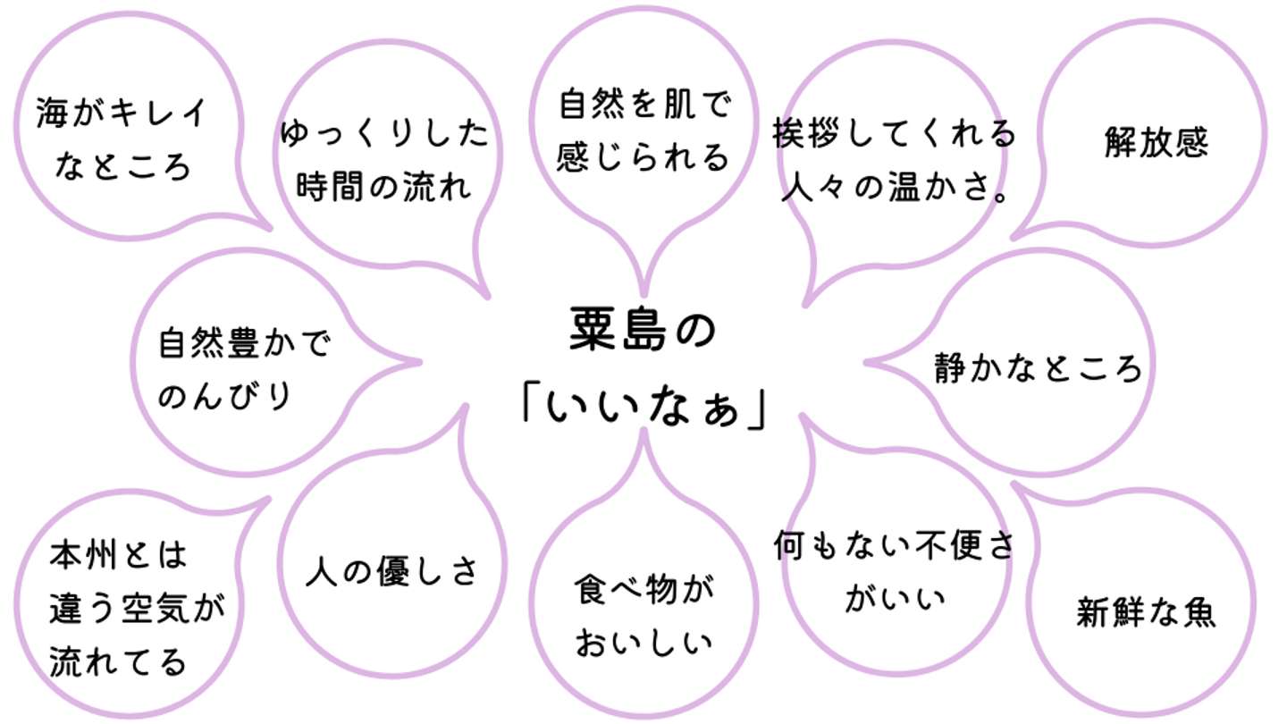 粟島の「いいなぁ」と思うところ？　アンケートから抜粋