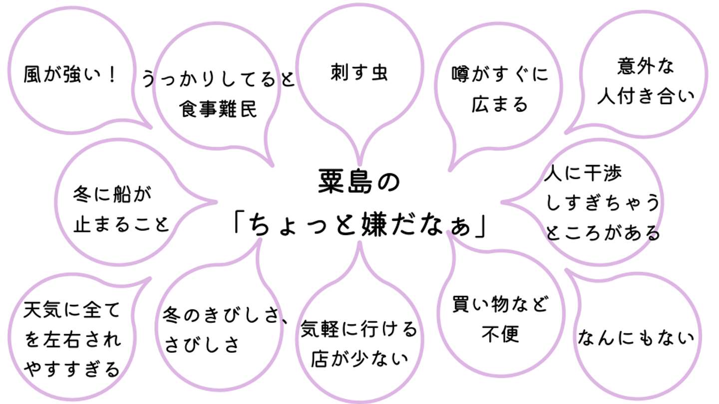 粟島の「ちょっと嫌だなぁ」と思うところは？　アンケートから抜粋