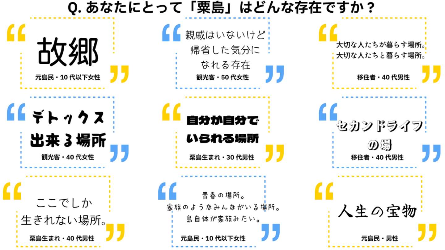 あなたにとって「粟島」はどんな存在ですか？　アンケートから抜粋