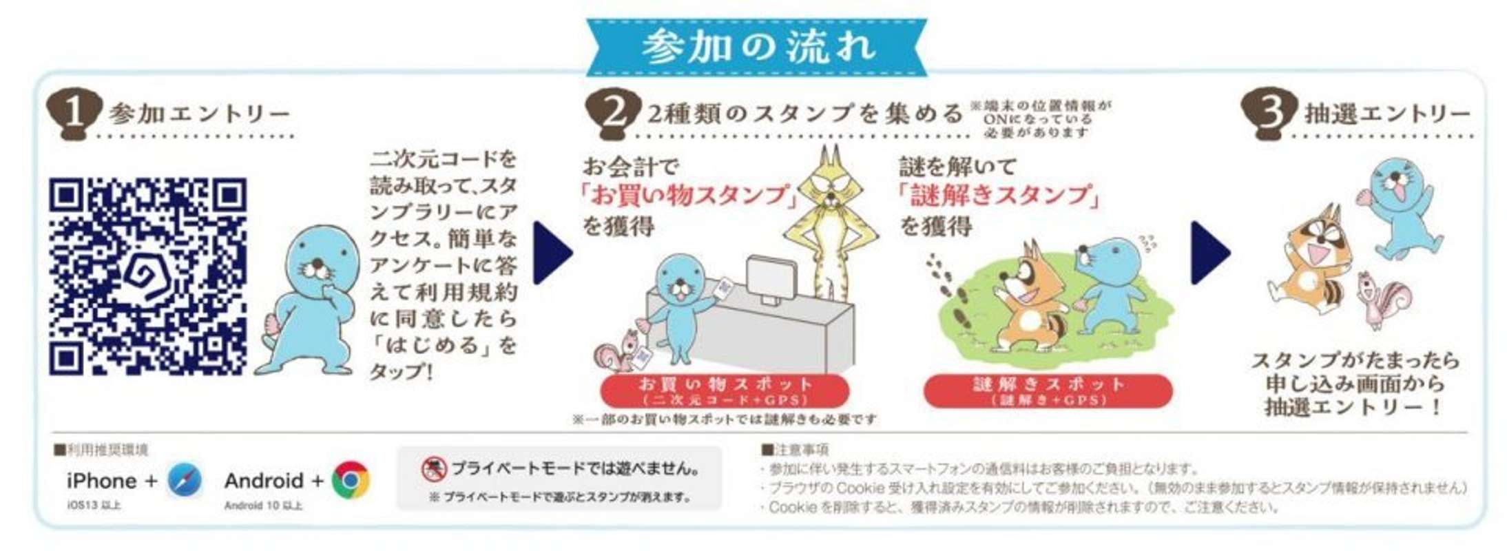 参加の流れ（画像はせんだい海浜エリアナビ ぐるっと、海手HPより）