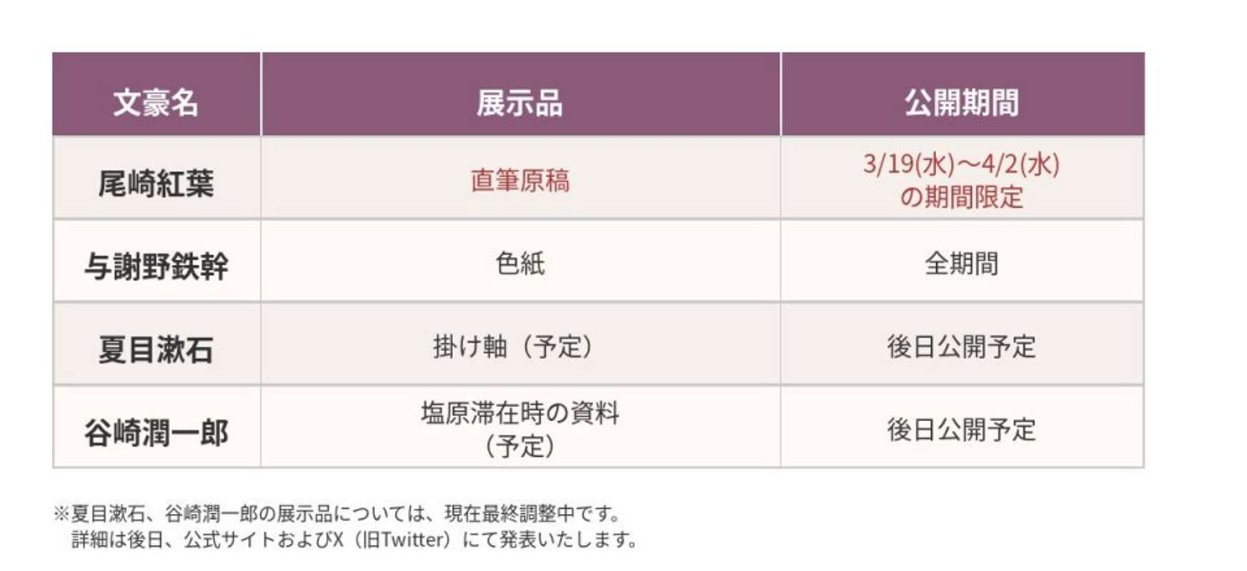 「那須塩原文学散歩」塩原もの語り館展示予定