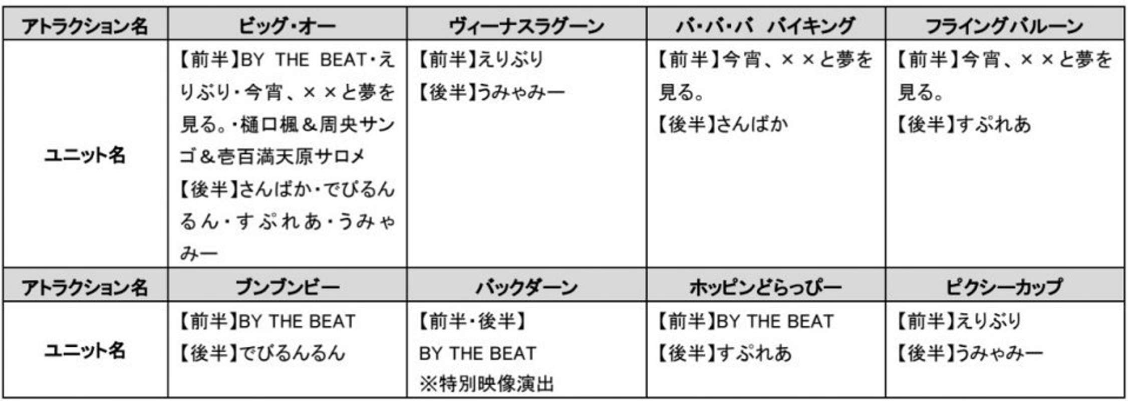 東京ドームシティ アトラクションズ×にじさんじ　アトラクション演出担当ユニット