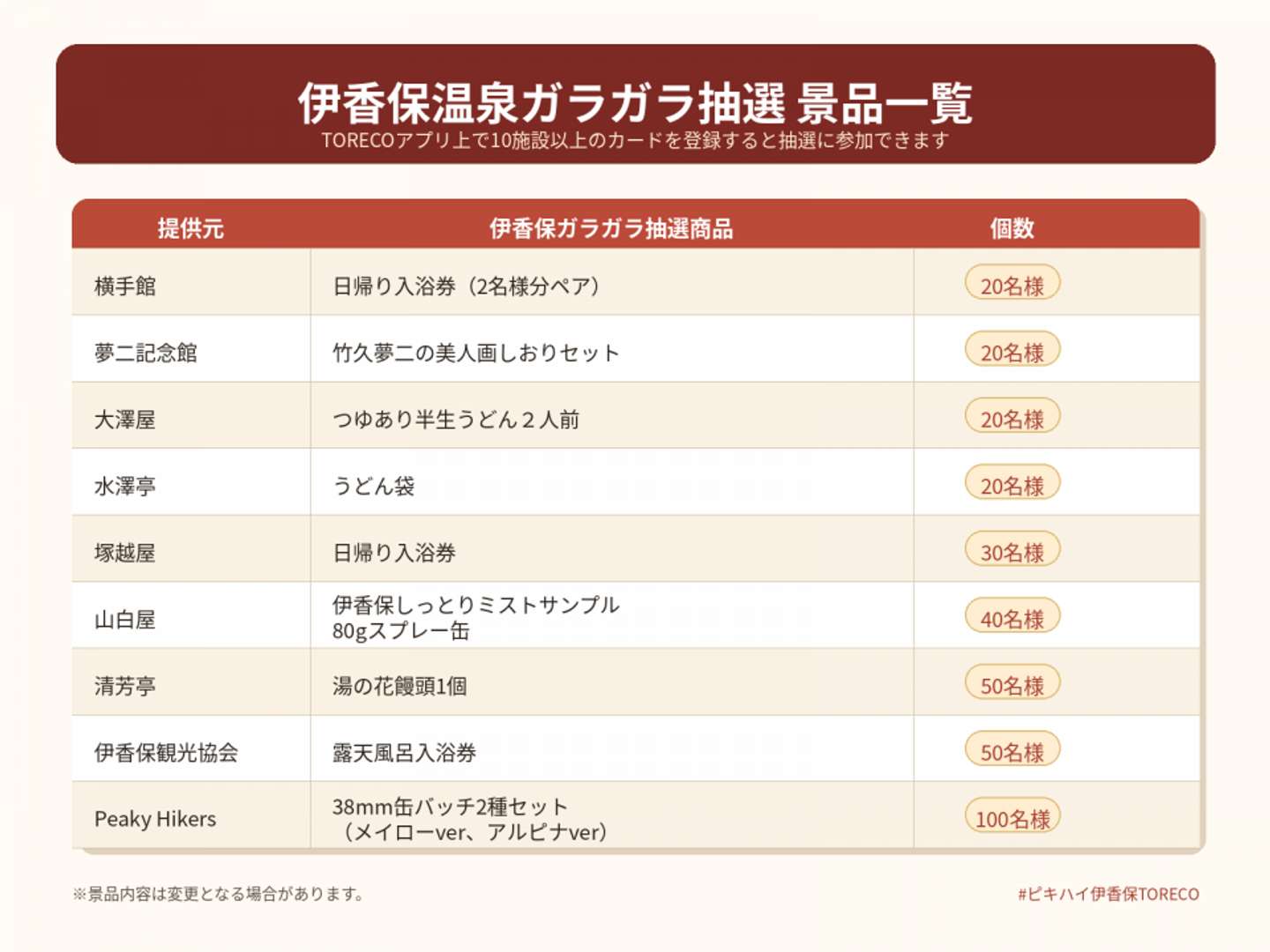 ガラガラ抽選の景品一覧