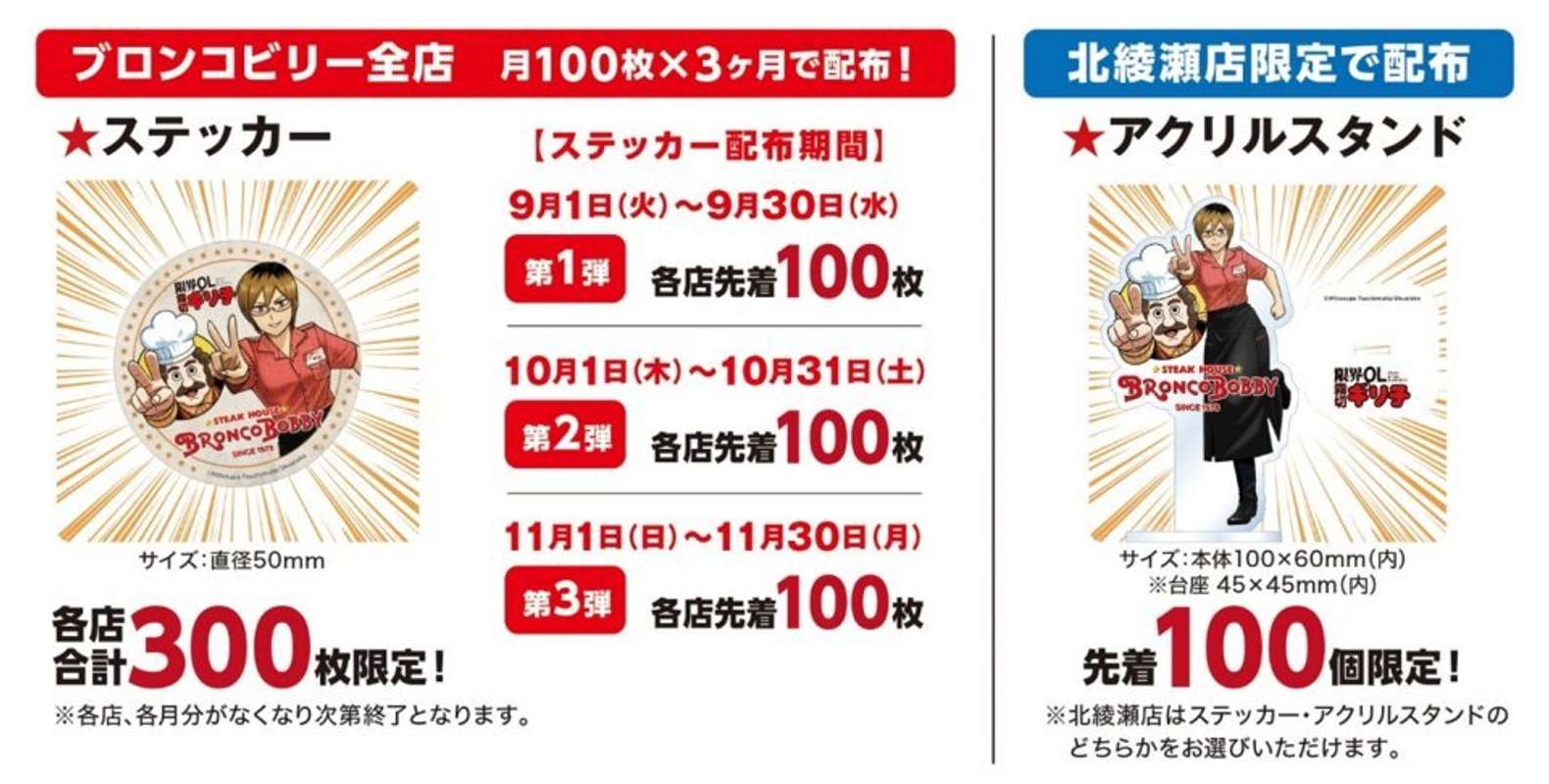 条件満たしてもらおう