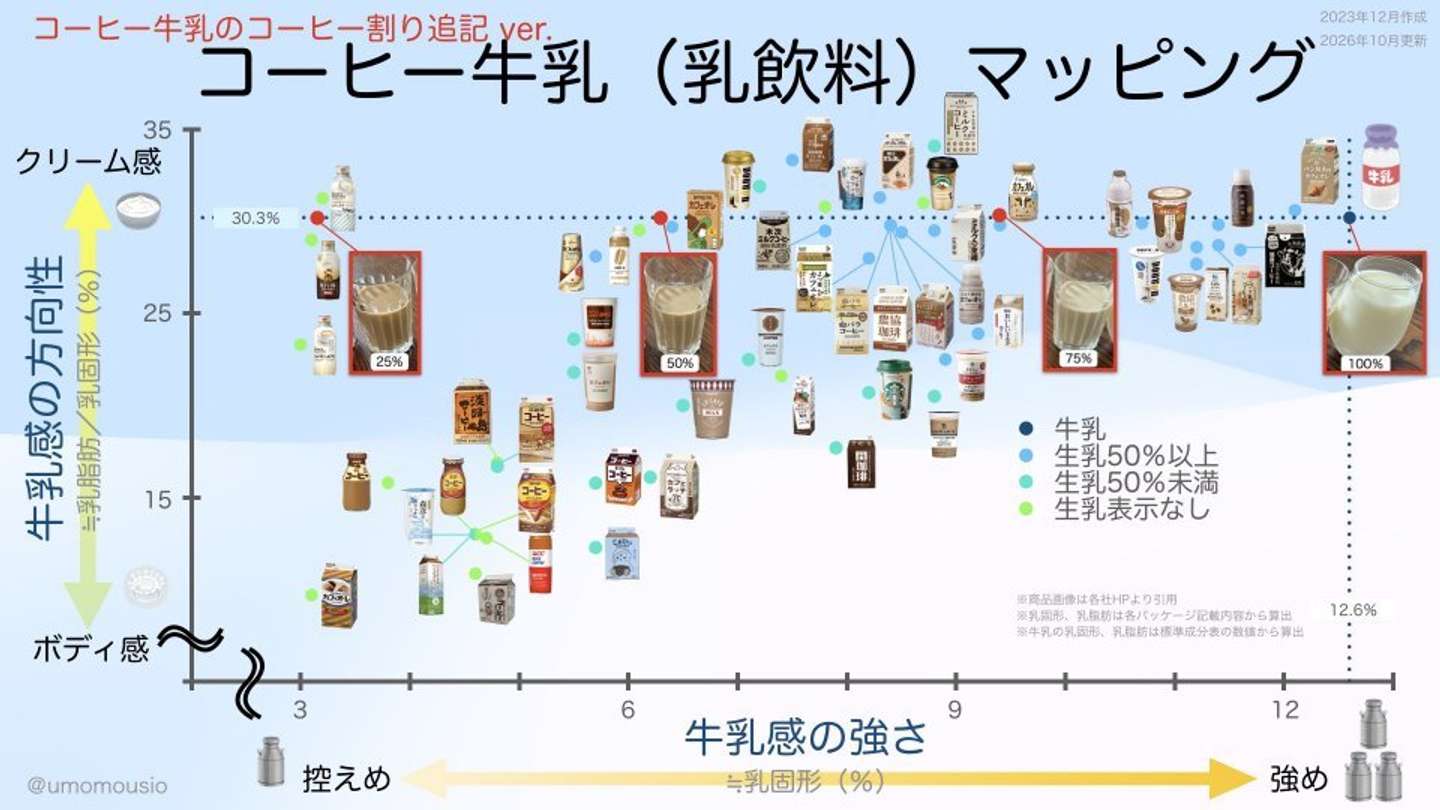 全国各地のコーヒー牛乳（乳飲料）マッピングの画像（画像はチーズの牛さんの投稿より）